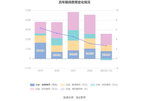 騰達(dá)科技 擬募資8.49億元擴(kuò)展緊固件產(chǎn)品線(xiàn)，1月9日申購(gòu)開(kāi)啟，同步布局細(xì)胞技術(shù)研發(fā)與應(yīng)用