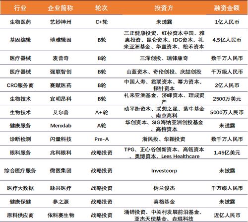醫線周報 浙江嘉興新冠疫苗定價400元，藥明系再添新成員，細胞技術應用加速