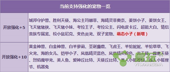 QQ飛車浪漫520萌態小子強化+5驚喜來襲活動介紹